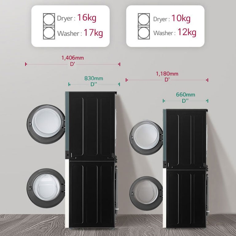 Obrázok s pohľadom zboku obsahuje porovnanie veľkosti a kapacity s 27-palcovým modelom Washtower.