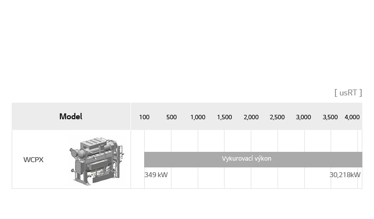 Rad absorpčných chladičov, typ s viacerými zdrojmi tepla2