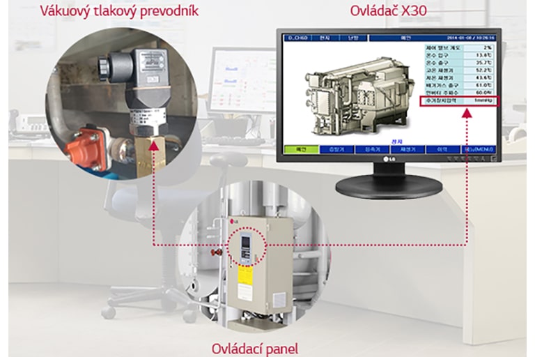 Digitálna kontrola tlaku1