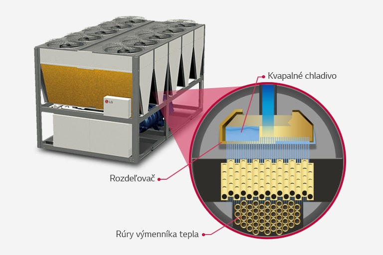 Výparník s vysokou efektivitou1