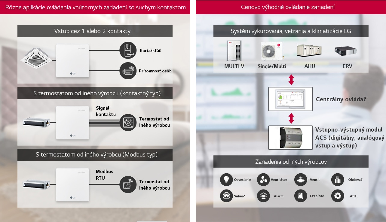 Flexibilný systém s možnosťou rozšírenia1