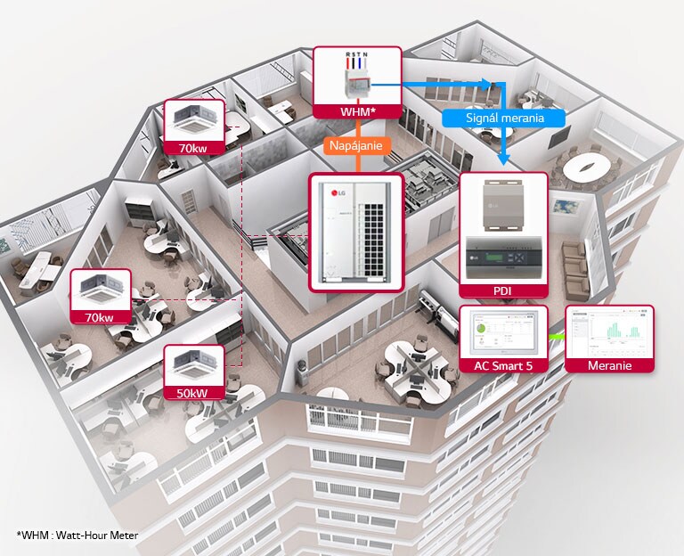 Monitorovanie energie2