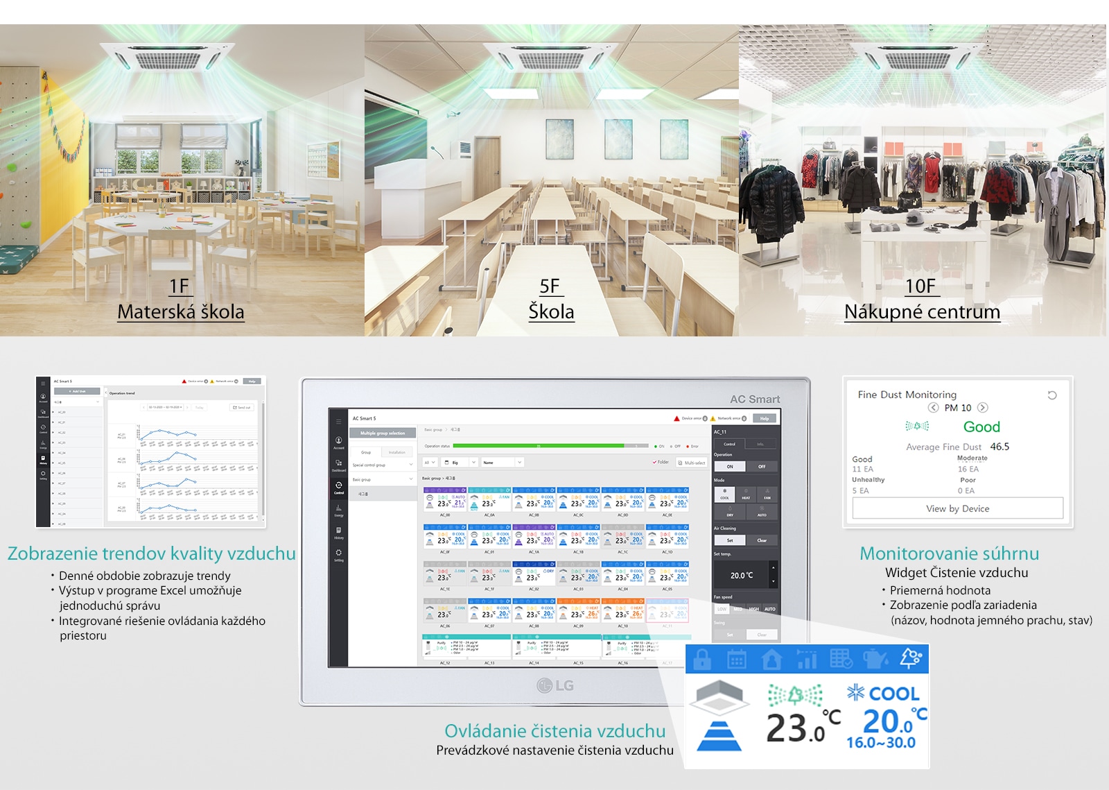 Jednoduchá kontrola kvality vzduchu v celej budove1