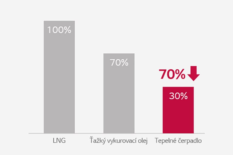 Hospodárny systém úspory energie1