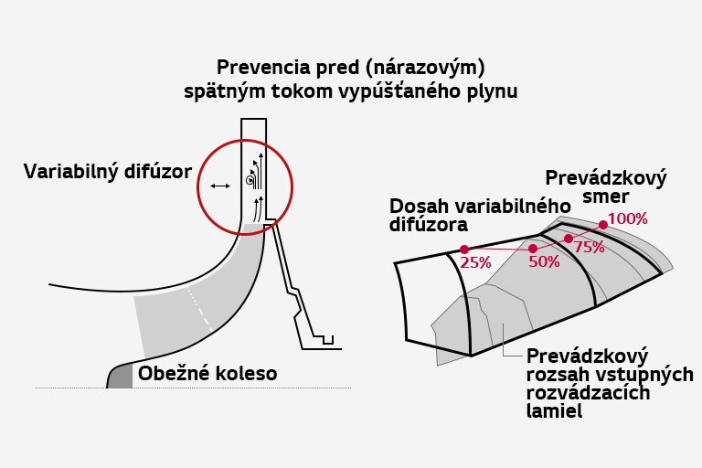 Variabilný difúzor1
