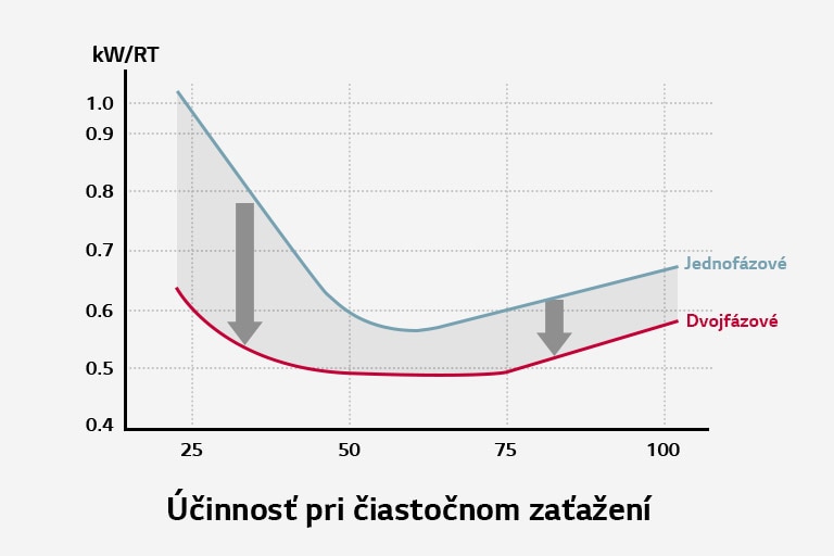 Stabilná prevádzka1