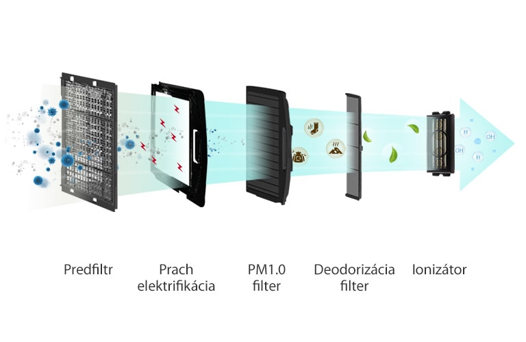 Čistenie vzduchu znamená zdravší interiér2