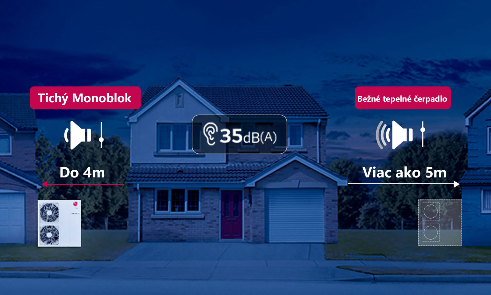 Makes lower noise than 35dB(A) from neighborhood's outdoor unit