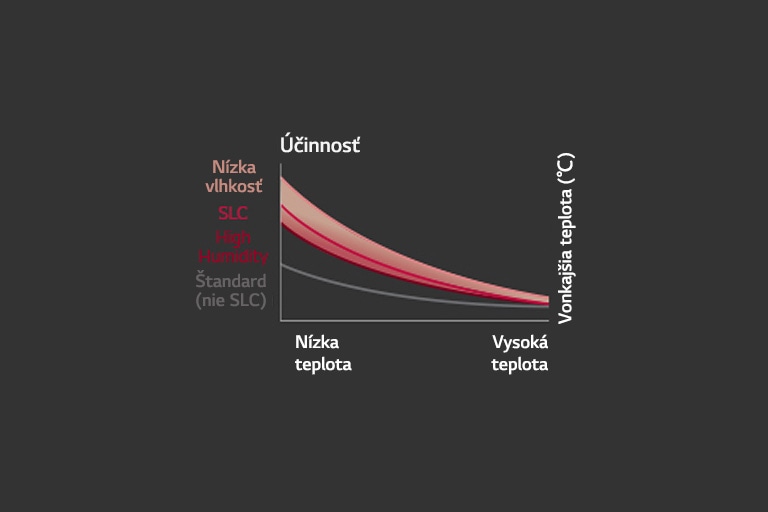 Inteligentné ovládanie zaťaženia1