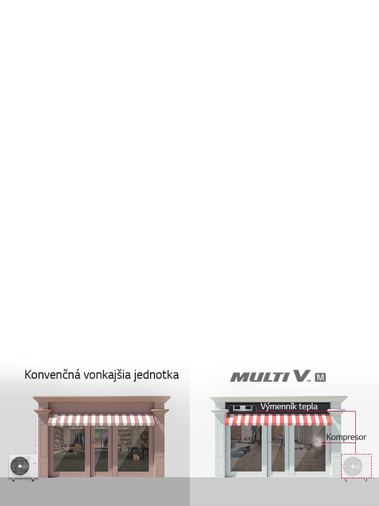 Zariadenie VRF modulárneho typu s flexibilnou inštaláciou2