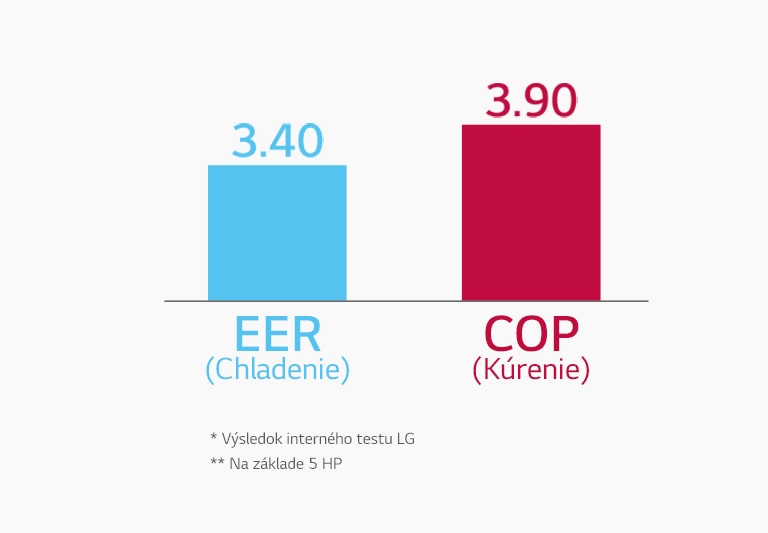 Vysoká efektívnosť2