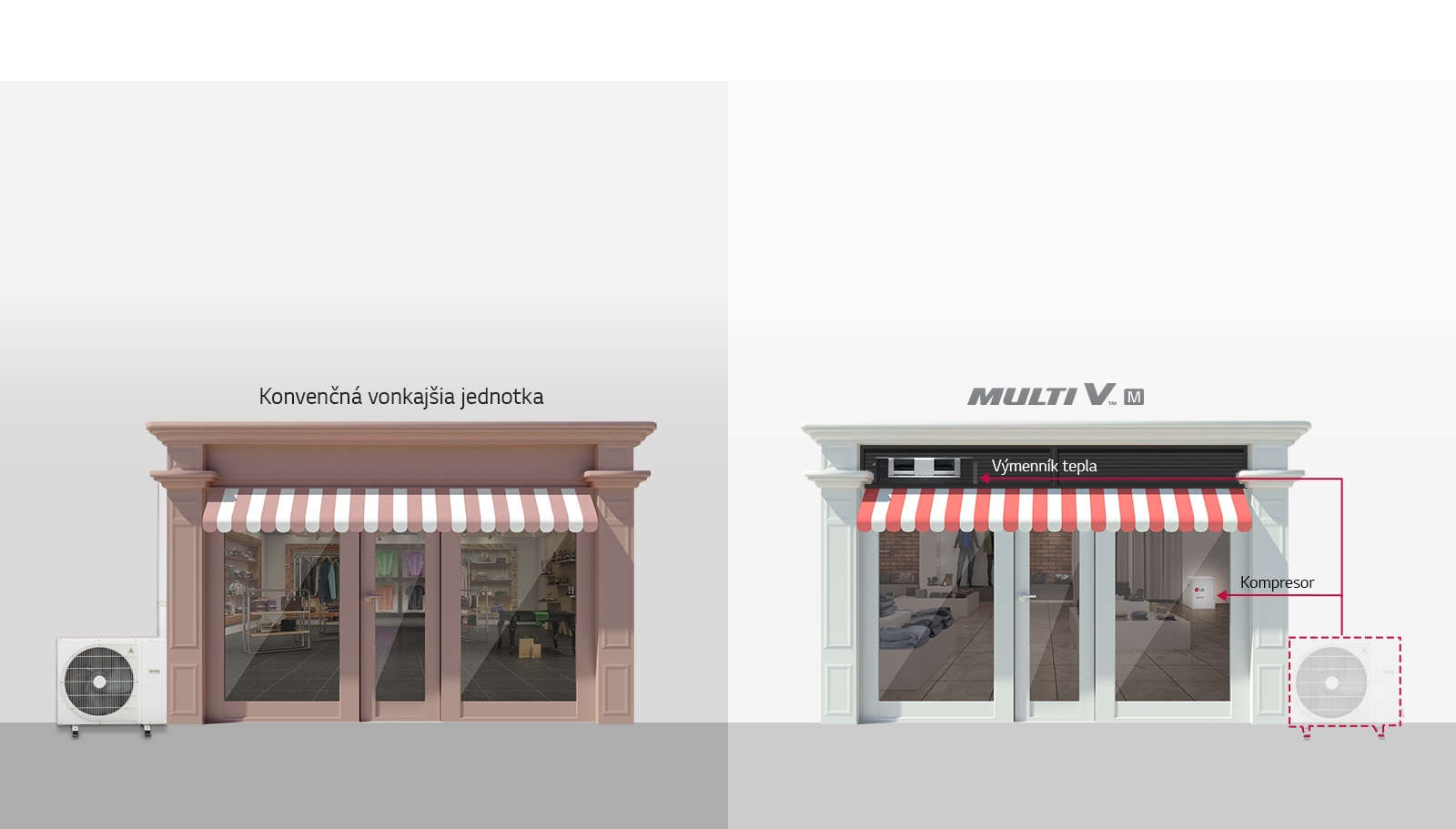 Zariadenie VRF modulárneho typu s flexibilnou inštaláciou1