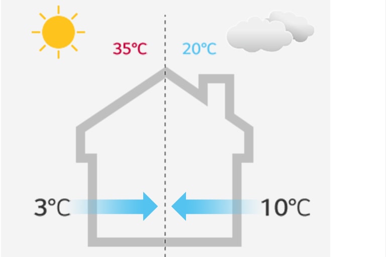 07_Main-Technology-02_1527129012422