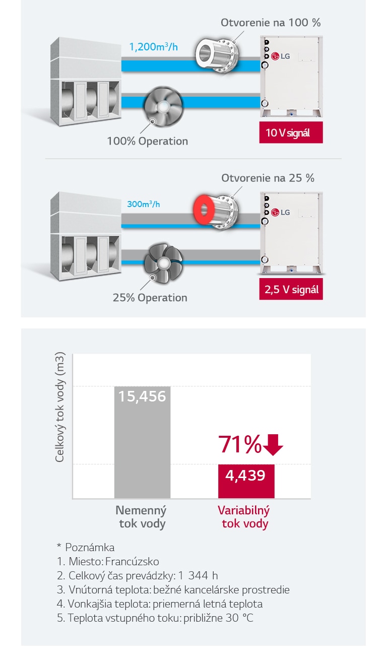 multi-v-water-iv_06_Variable-Water-Flow-Control_17112017_M_1510887328992
