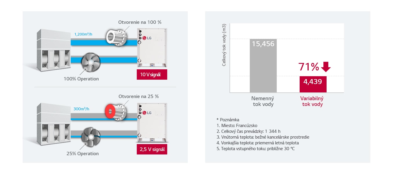 multi-v-water-iv_06_Variable-Water-Flow-Control_17112017_D_1510887320943