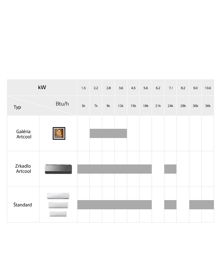 Rad zariadení montovaných na stenu2