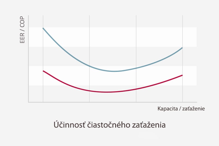 Stabilná prevádzka1