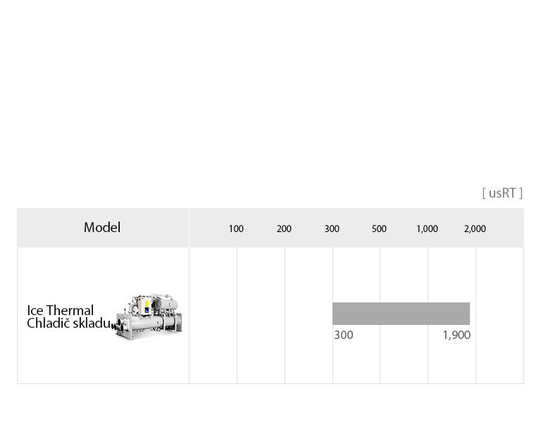 Rad odstredivých chladičov s&nbsp;tepelným systémom s&nbsp;ukladaním ľadu2
