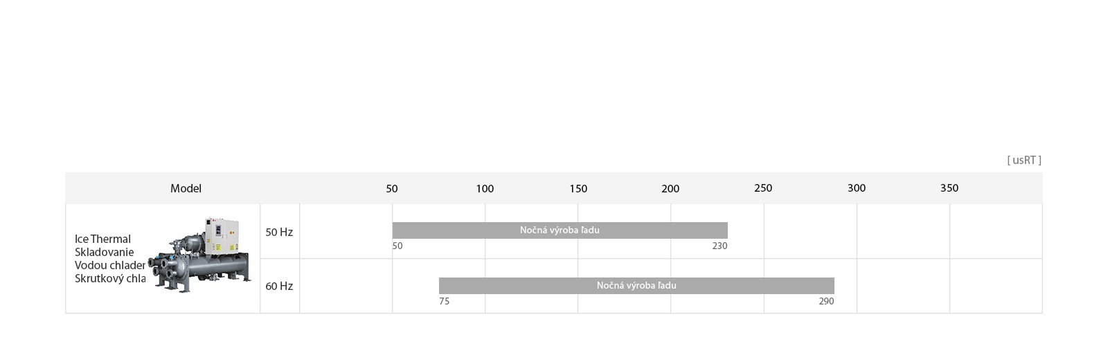 Rad závitovkových chladičov s tepelným systémom s ukladaním ľadu1