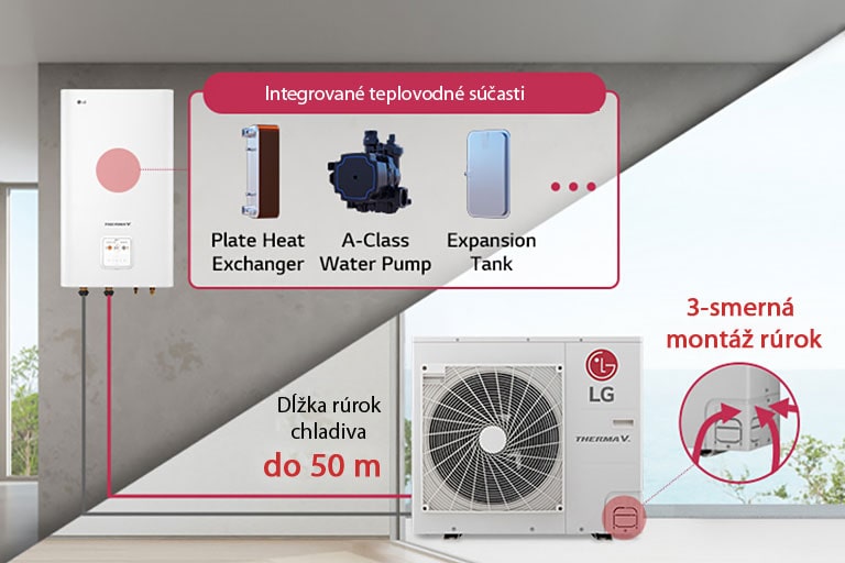 Jednoduchá a flexibilná inštalácia1