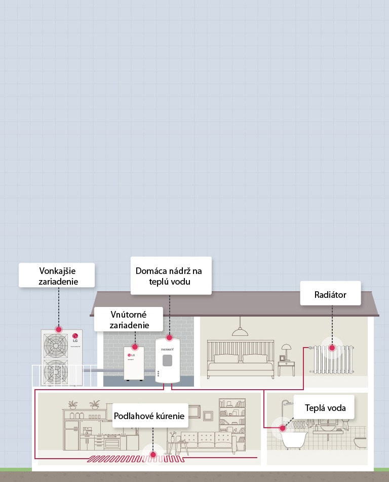 Ako THERMA V R32 Split funguje2