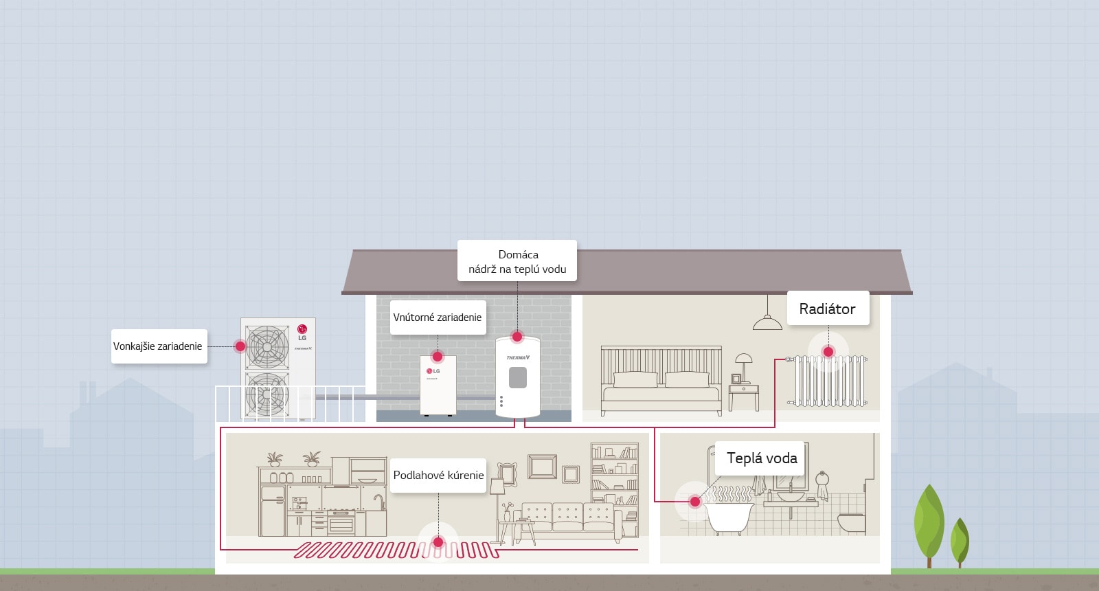 high-temperature_02_How_THERMA_V_Split_20112017_D_1511167206859