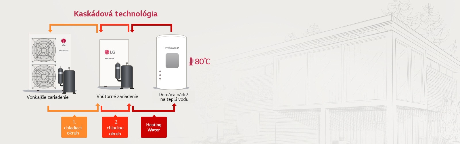 high-temperature_03_Higher_Performance__20112017_D_1511167268799