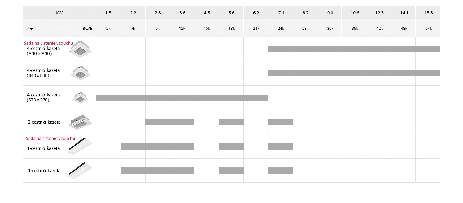 Rad kaziet montovaných na strop1