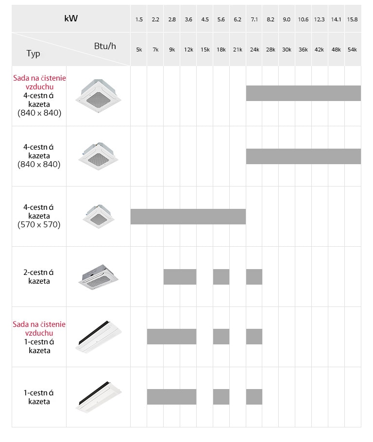 Rad kaziet montovaných na strop2
