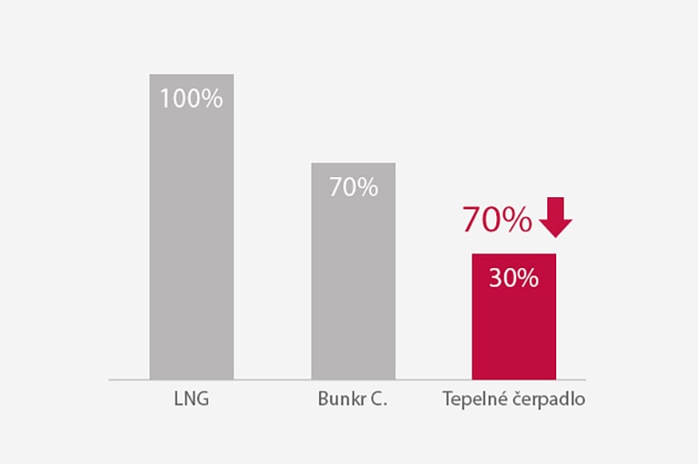 Hospodárny systém úspory energie1