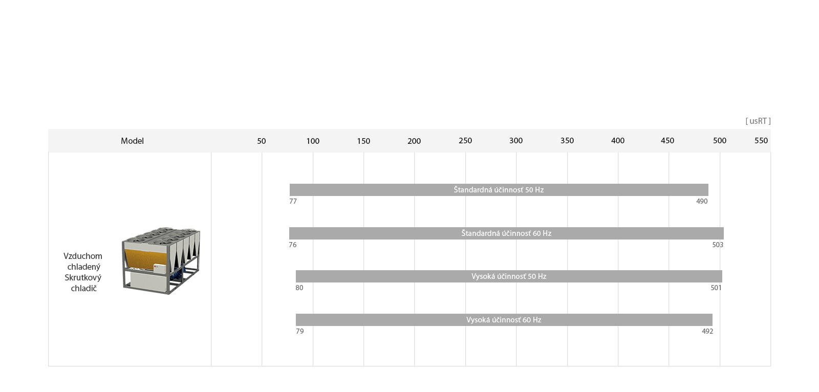 Rad závitovkových chladičov s chladením vzduchom1