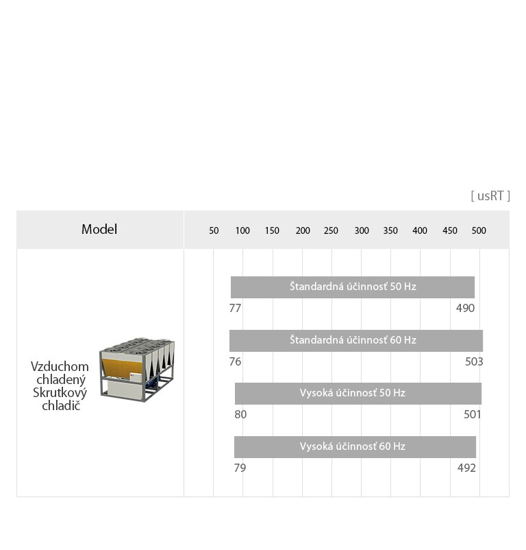 Rad závitovkových chladičov s chladením vzduchom2