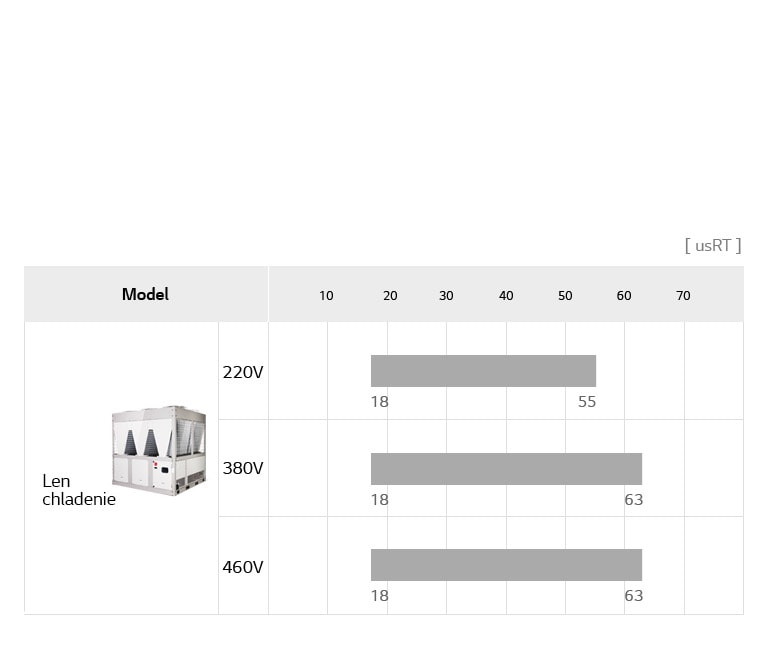 Rad špirálových chladičov s invertorom s chladením vzduchom a tepelným systémom s ukladaním ľadu2