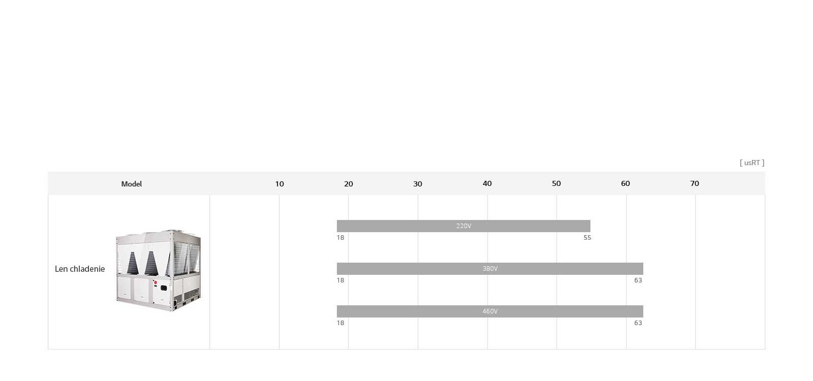 Rad špirálových chladičov s invertorom s chladením vzduchom a tepelným systémom s ukladaním ľadu1