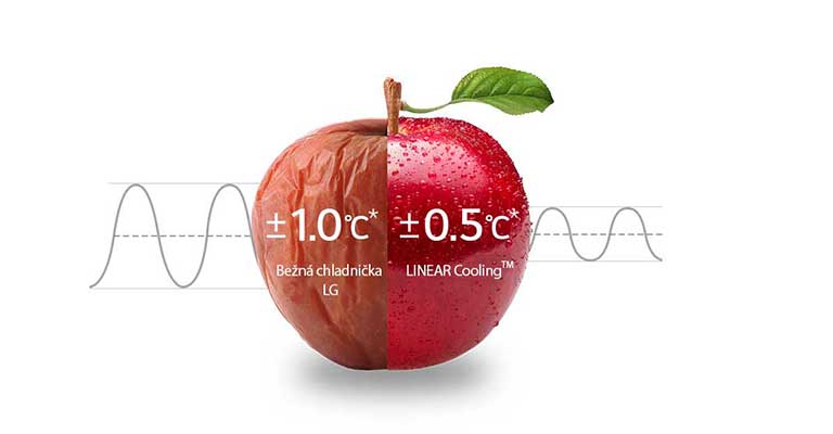 Rovnomerné chladenie 24 hodín