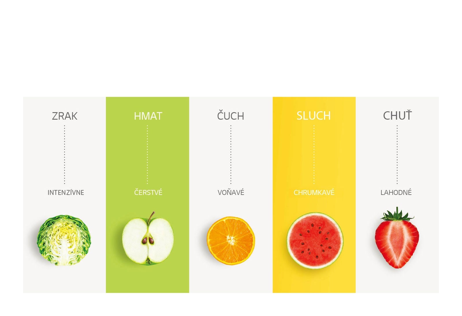 Oplev NatureFRESH™ med alle dine sanser