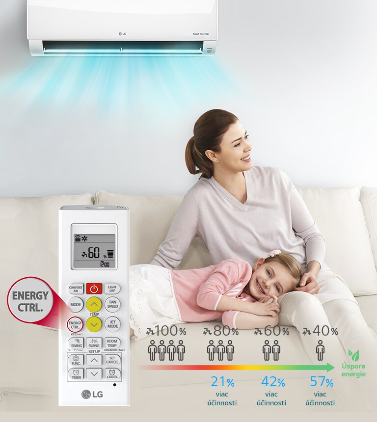 Aktívne riadenie energie2