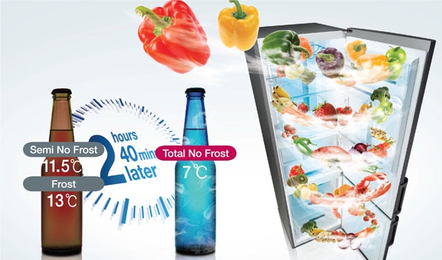 Total No Frost - rýchle chladenie 