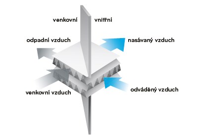 Systém núteného odsávania