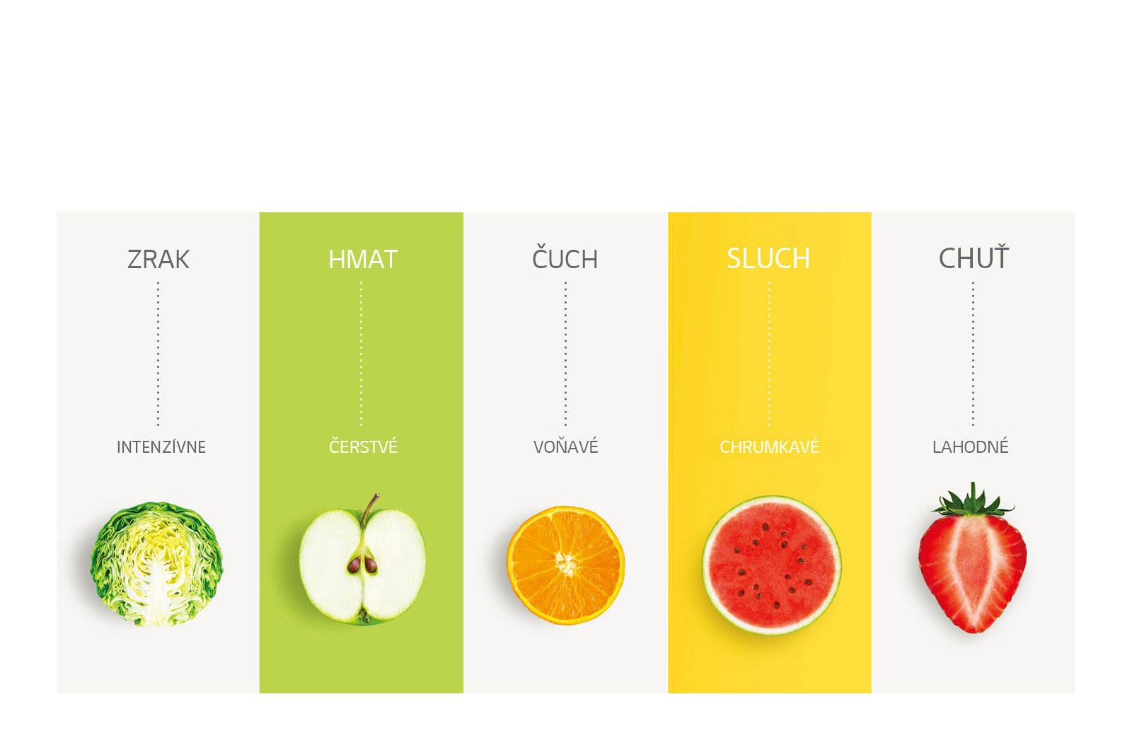 Potešte svoje zmysly s NatureFRESH™3