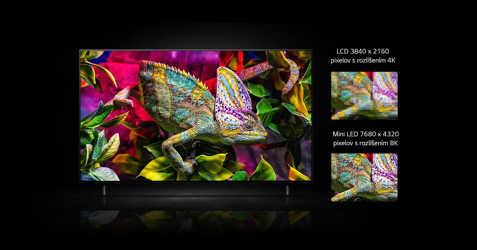 Televízna obrazovka QNED zobrazuje pestrofarebnú jaštericu sediacu na farebných listoch. Pod televízorom QNED sú dva malé obrázky s detailným záberom na kožu jašterice. Na ľavom obrázku je zobrazenie na televízore LCD s rozlíšením 4K a na pravom obrázku je zobrazenie na televízore mini LED s rozlíšením 8K. Záber na obrazovke mini LED s rozlíšením 8K je jasnejší a čistejší.