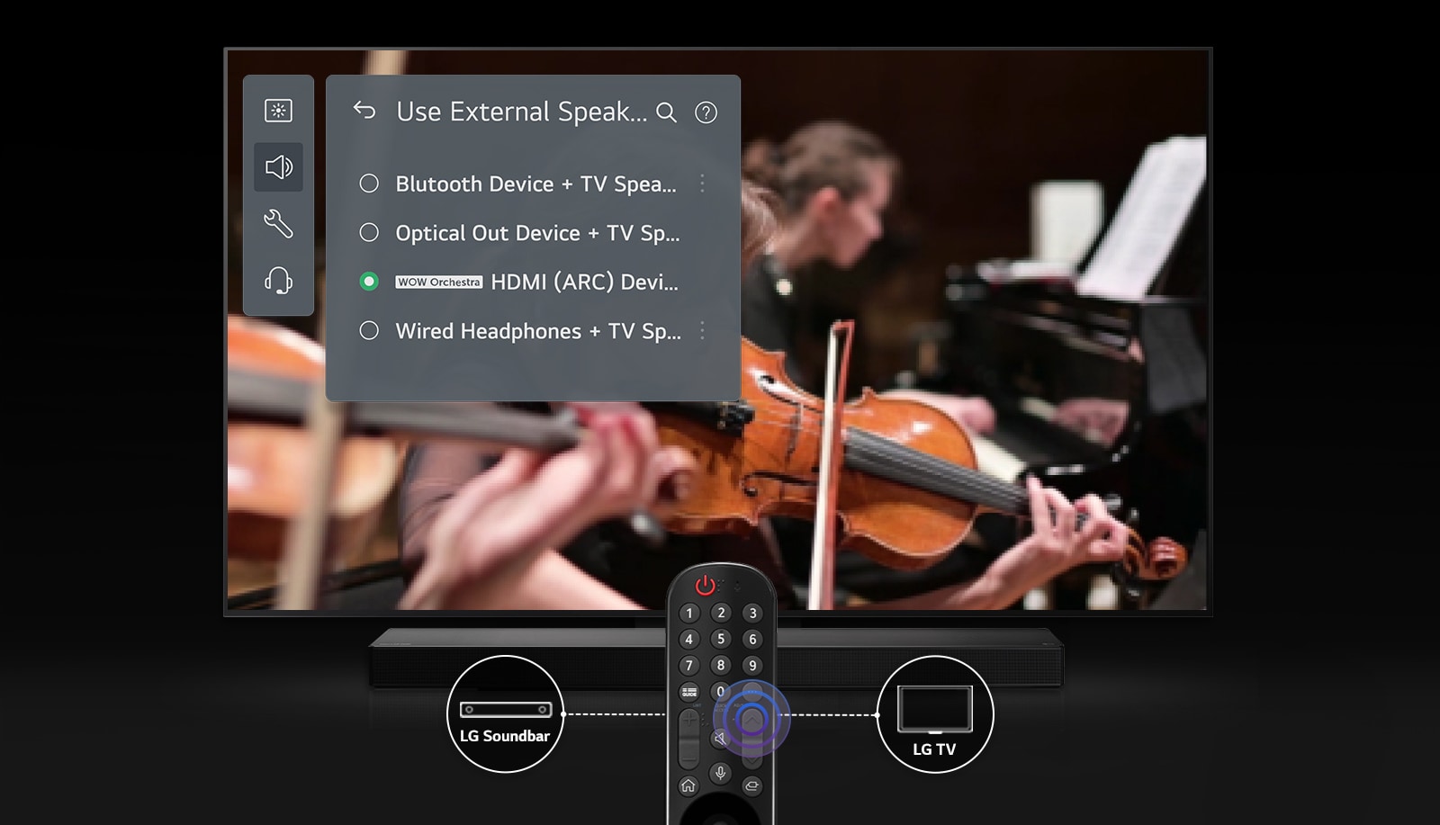 Na obrazovke televízora sa zobrazuje rozhranie WOW Interface na používanie funkcie WOW Orchestra. Nižšie sa nachádza obrázok diaľkového ovládača a grafické prvky na prehrávanie zvuku prostredníctvom Soundbaru alebo televízora.