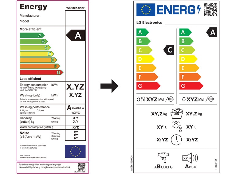 starý energetický štítok (ľavá strana obrázka) a nový energetický štítok (pravá strana obrázka) pre práčku so sušičkou.