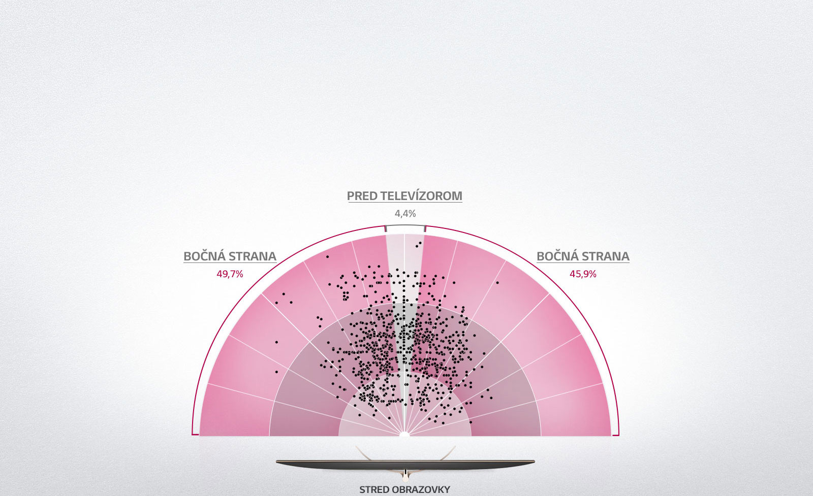 Obľúbené miesto na sledovanie je na boku1