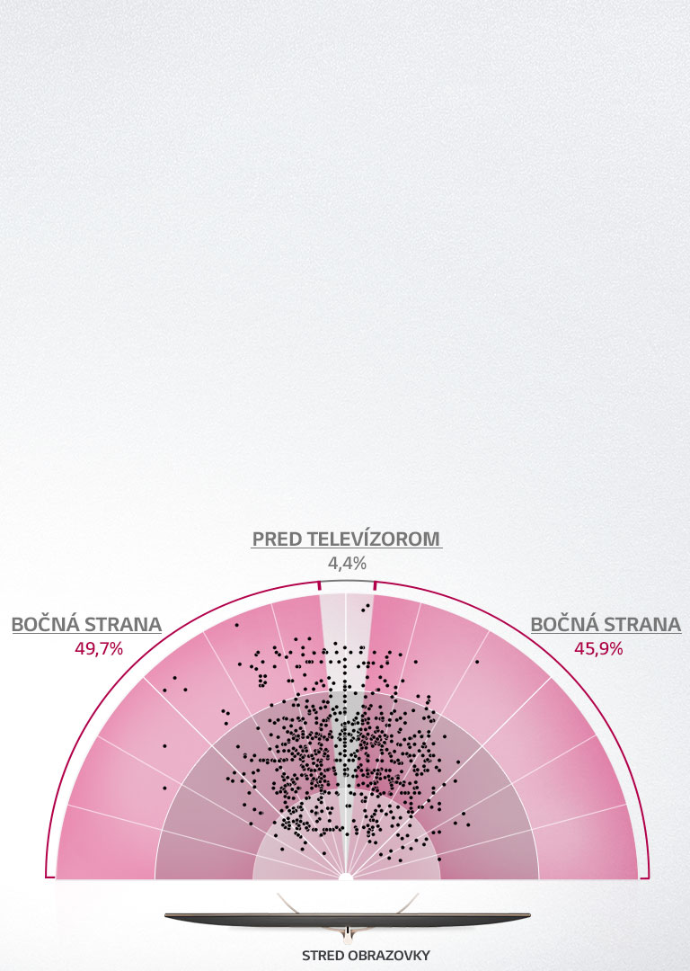 Obľúbené miesto na sledovanie je na boku2