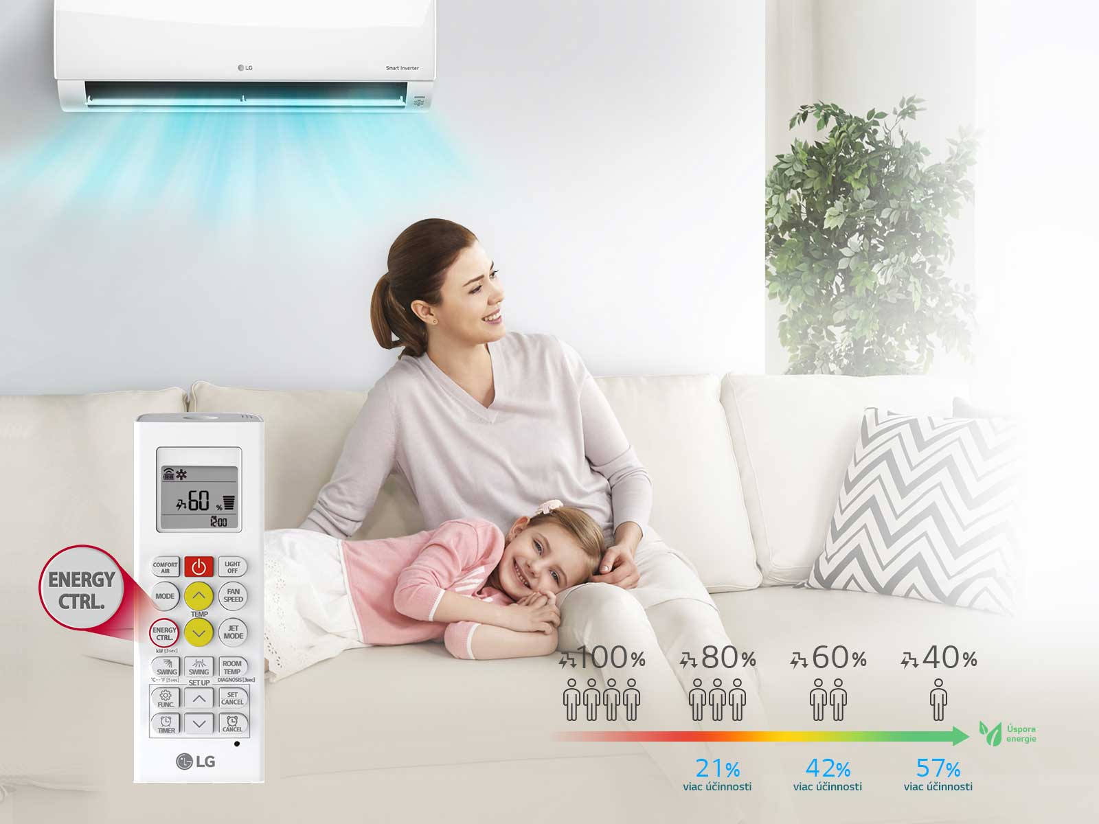 Aktívne riadenie energie1