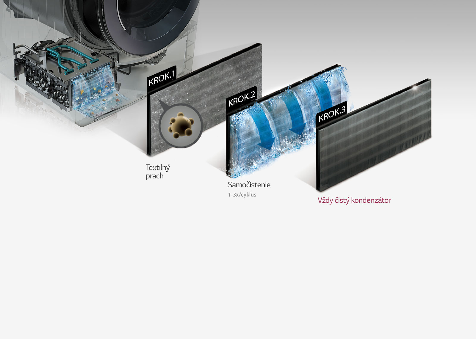 Udržiava optimálny výkon sušičky1