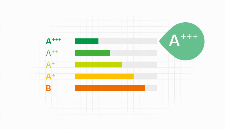 Energetická trieda* A+++2