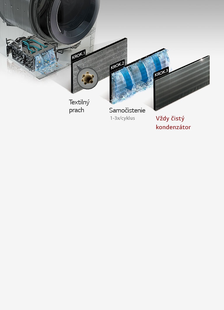 Udržiava optimálny výkon sušičky2
