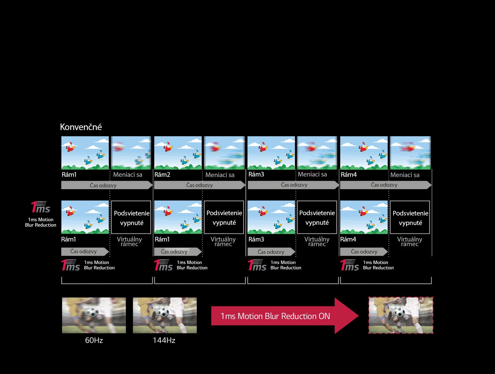 1 ms redukcia rozmazania pohybu1